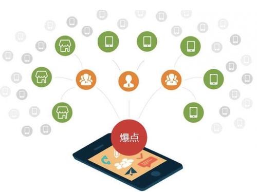 熊口镇为什么越来越多的企业通过软文营销来引流